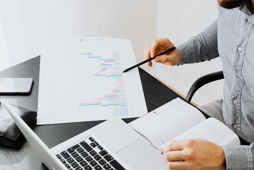 market analysis and innovation