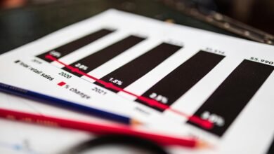 sector growth financial figures