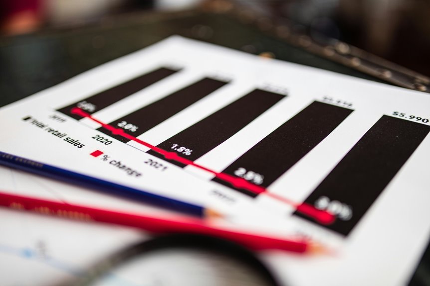 sector growth financial figures